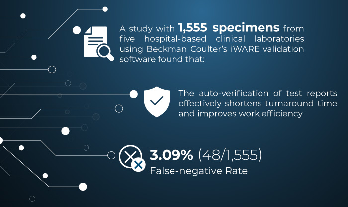 iware-blog-infographic-700x417