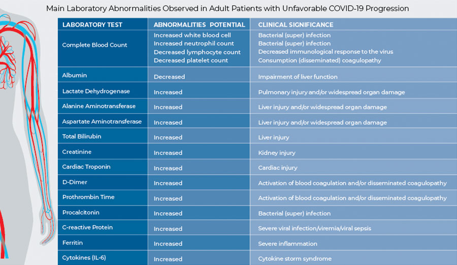 List of Beckman Coulter immunoassay tests which may be used for COVID-19