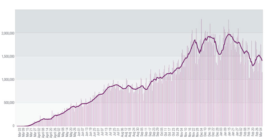 mass antigen daily test chart