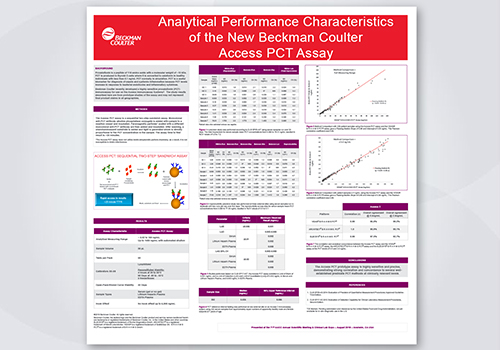 AACC 2019 Scientific Poster: Analytical Performance Characteristics of the New Beckman Coulter Access PCT Assay