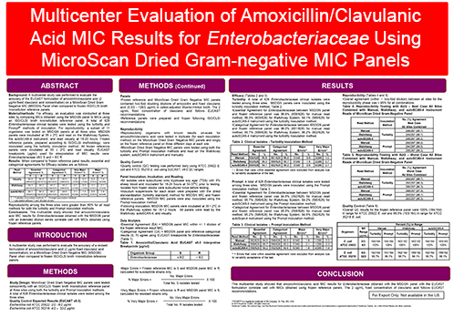 Poster presented at ASM Microbe 2019 - multicenter study to evaluate the accuracy of the EUCAST formulation of amoxicillin/clavulanic acid on a MicroScan Dried Gram Negative MIC Panels