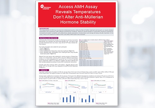EuroMedLab2019 Scientific Poster:EuroMedLab2019 Scientific Poster: Access AMH Assay Reveals Temperatures Don’t Alter Anti-Müllerian Hormone Stability