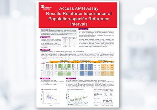 EuroMedLab 2019 Scientific Poster: Access AMH Assay Results Reinforce Importance of Population-specific Reference Intervals