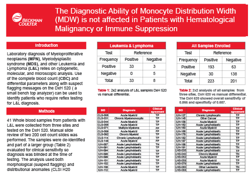 The Diagnostic Ability of Monocyte Distribution Width is Not Affected in Patients with Hematological Malignancy or Neutropenia*