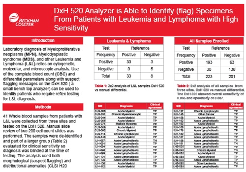 DxH 520* Analyzer Can Help to Identify Whole Blood Samples from Patients with Leukemia and Lymphoma