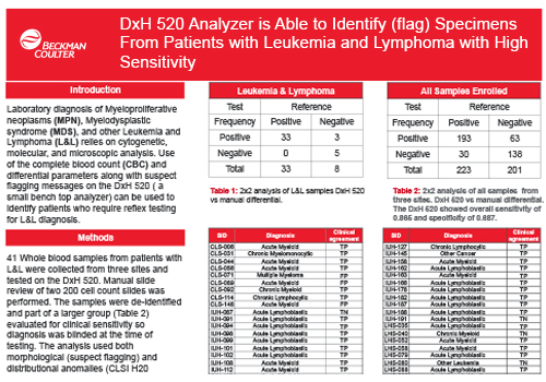 DxH 520* Analyzer Can Help to Identify Whole Blood Samples from Patients with Leukemia and Lymphoma
