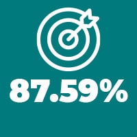 Multi-center study finds 87.59% auto verification pass accurate rate