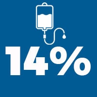 Testing-Nursing-Residents
