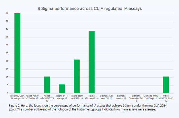 six sigma performance graph