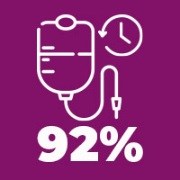 BSW clinical trend icon