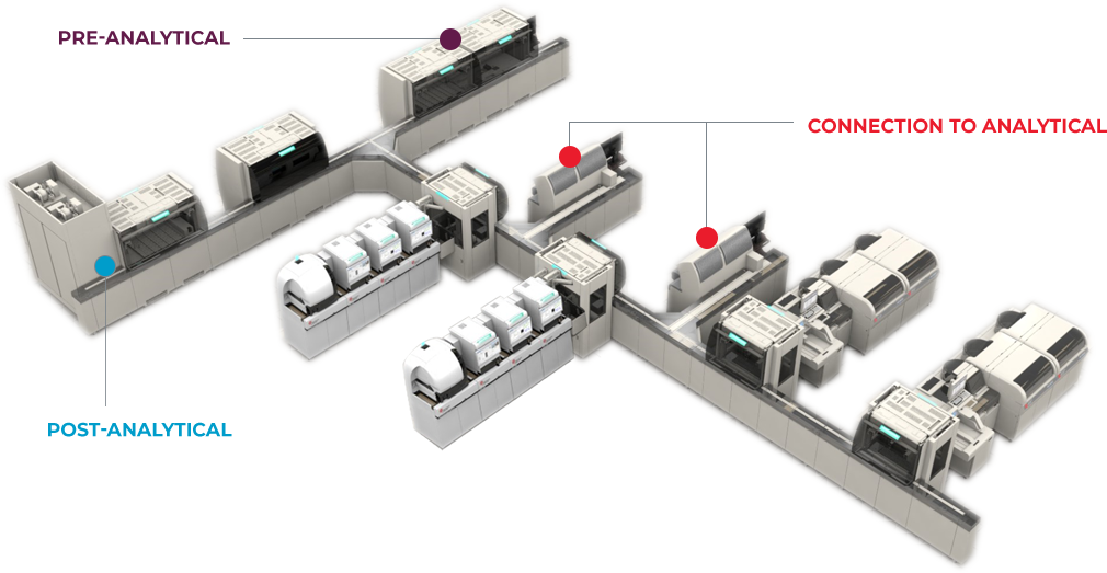 Lab Automation System DxA 5000 | Beckman Coulter