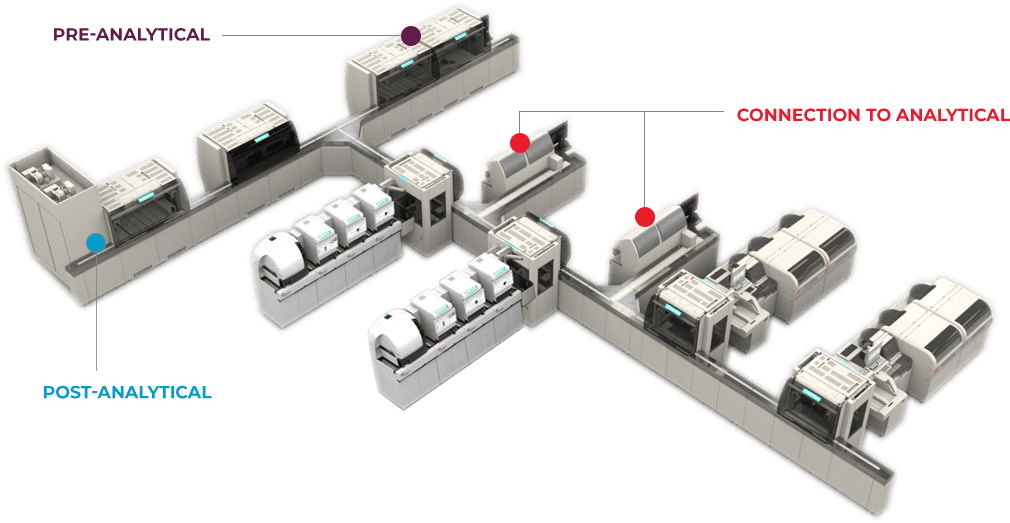 La Laboratory Automation at Ronald Piper blog