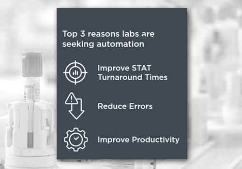 Top 3 reasons chart displaying reasons why laboratories are seeking automation