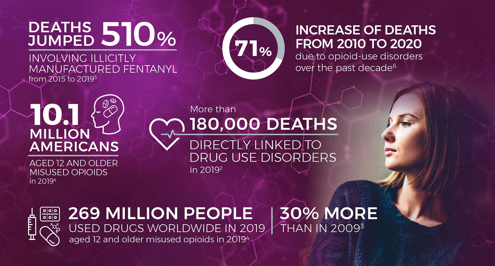 Drug-Abuse-Testing-Infographic