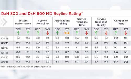 MD Buyline Rating