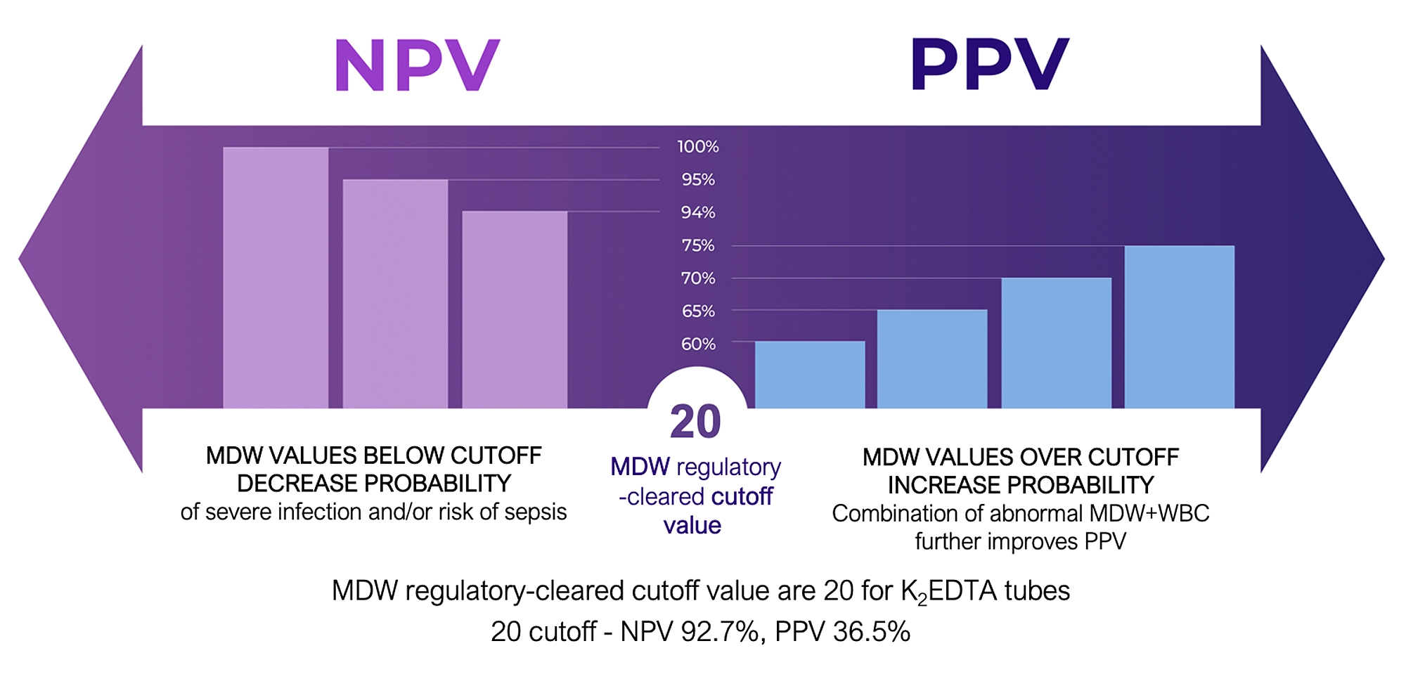 npv-ppv-graph-for-the-web US-version