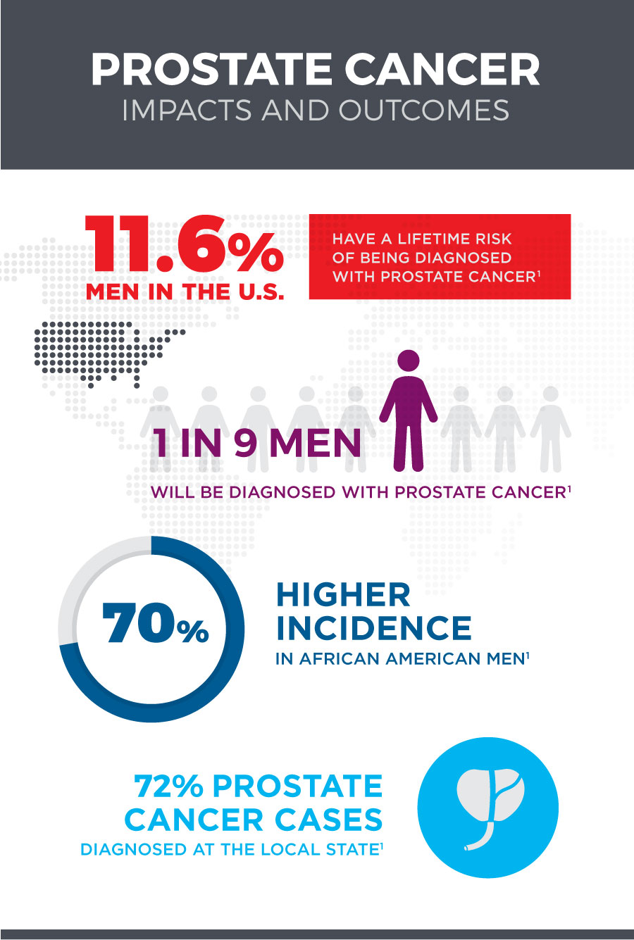 Prostate Cancer Detection with phi | Beckman Coulter