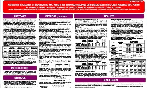 Evaluación multicéntrica de los resultados de MIC con eravaciclina para enterobacterias usando los paneles MIC gramnegativos secos MicroScan