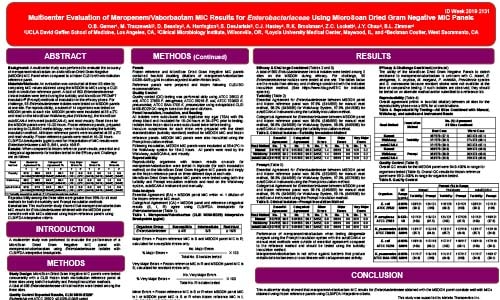 Evaluación multicéntrica de los resultados de MIC con meropenem/vaborbactam para enterobacterias usando los paneles MIC gramnegativos secos MicroScan