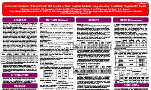 Póster de ciprofloxacino: ECCMID 2018