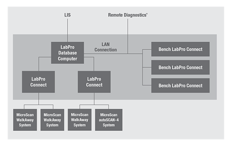 BR-18589A-Chart