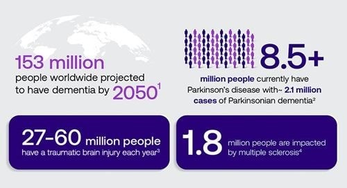 Neurodegenerative disease facts