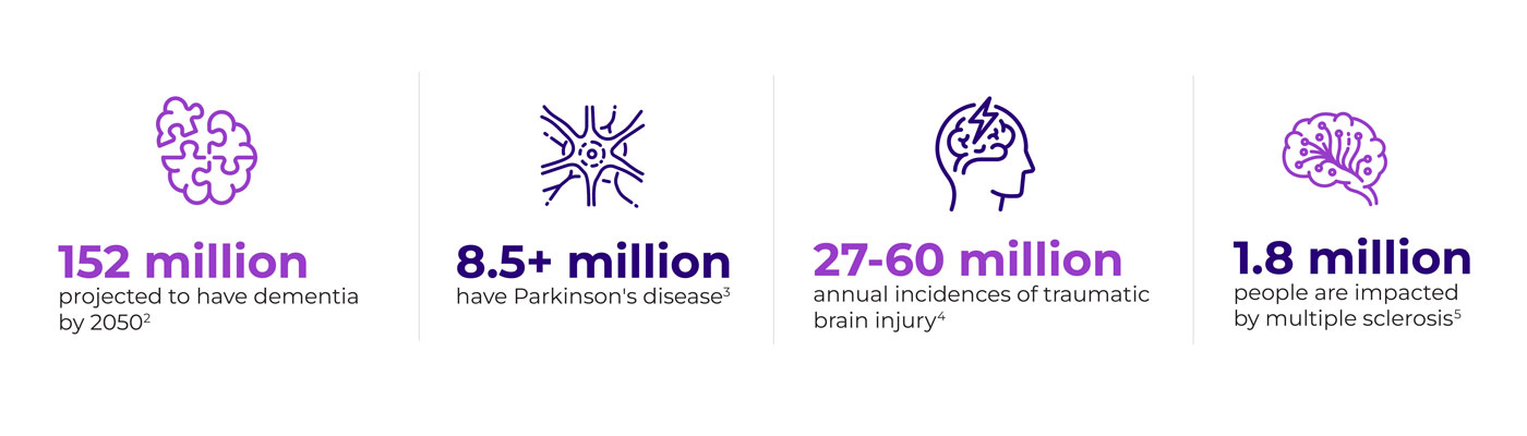 neuro_infographic_rev